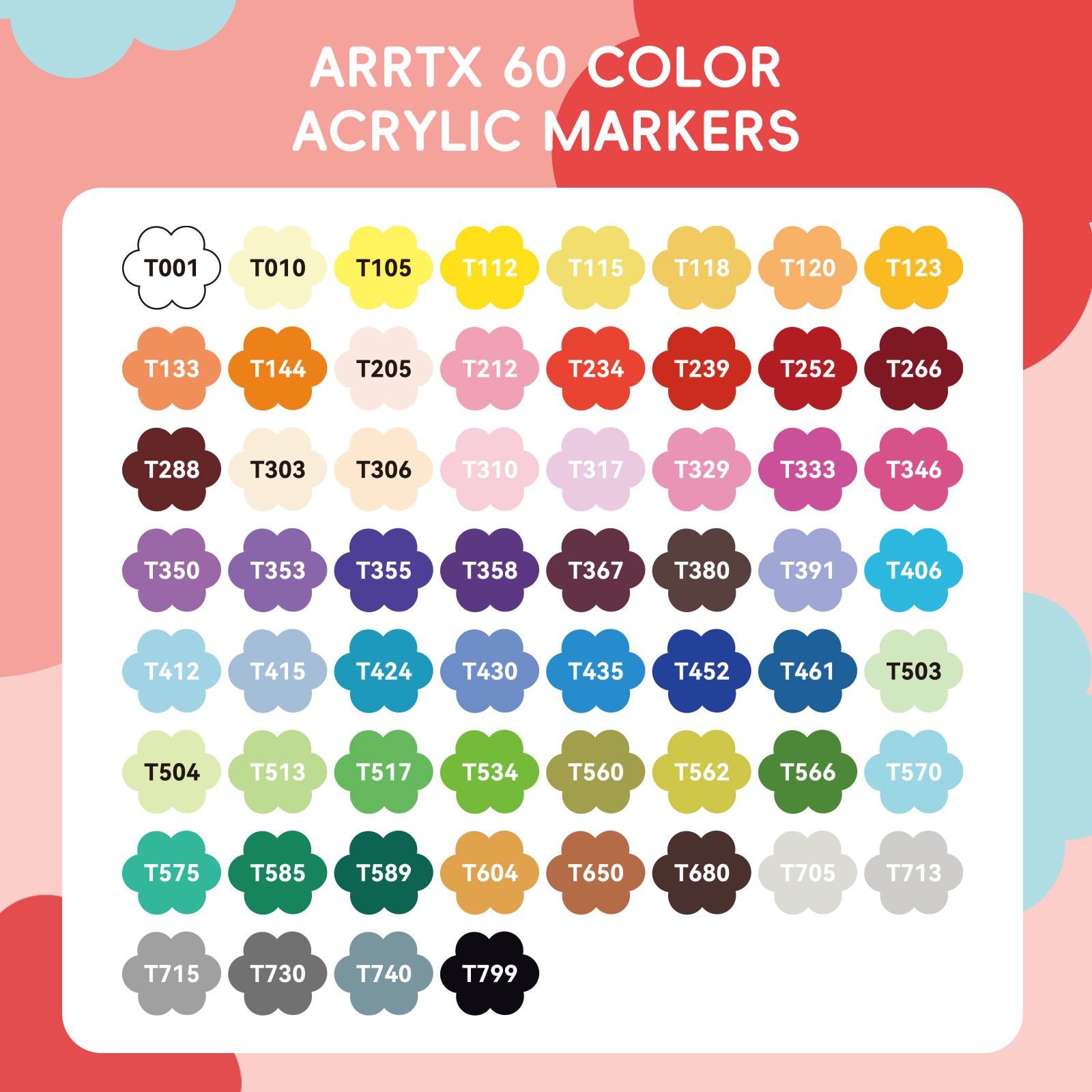 Arrtx Acrylic Paint Pens, 36/6 - Copic Marker Classic review and price